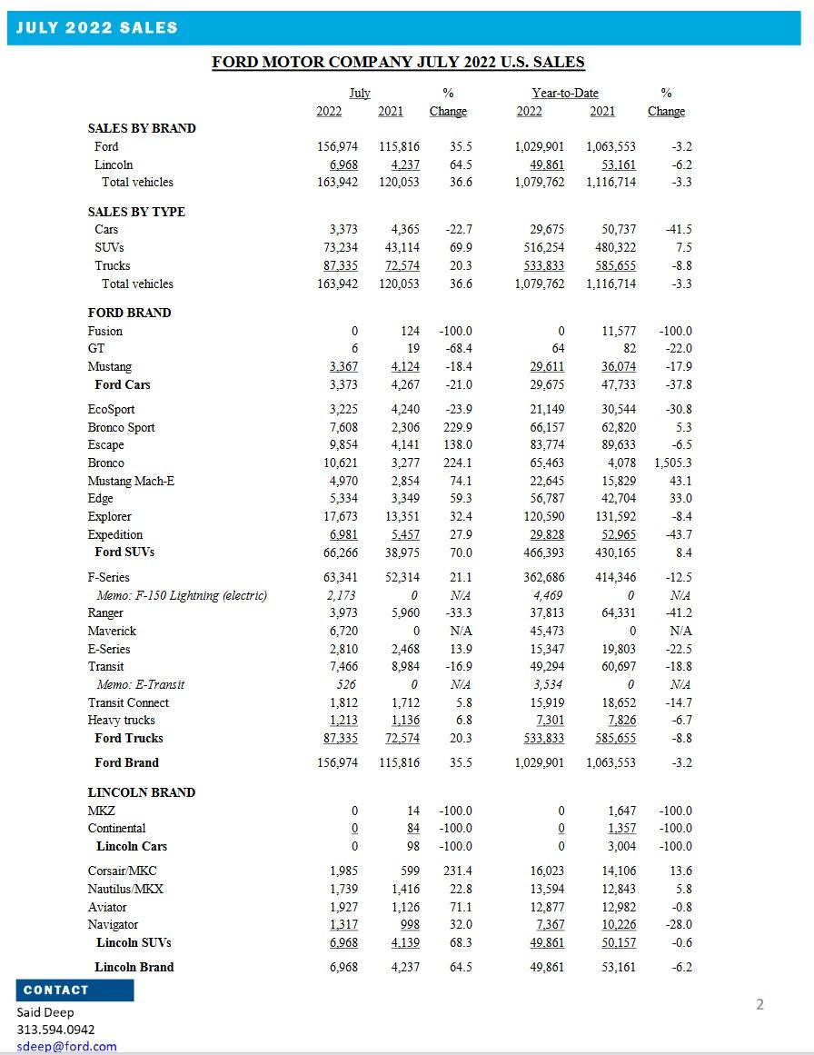 Ford F-150 Lightning 2,173 F-150 Lightnings Were Sold in July 2022 Ford July 2022 Sales