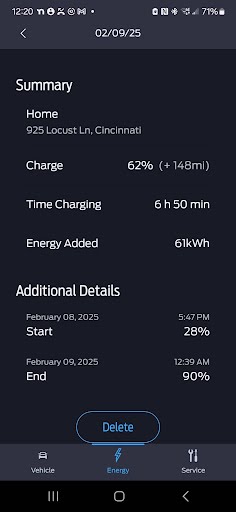 Ford F-150 Lightning EVSE (AKA charger) kWh usage vs. FordPass FordPass A