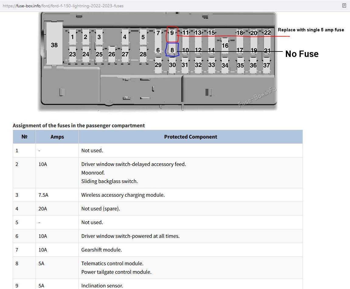 Ford F-150 Lightning Lightning soon to be spying on us . . ? fuse