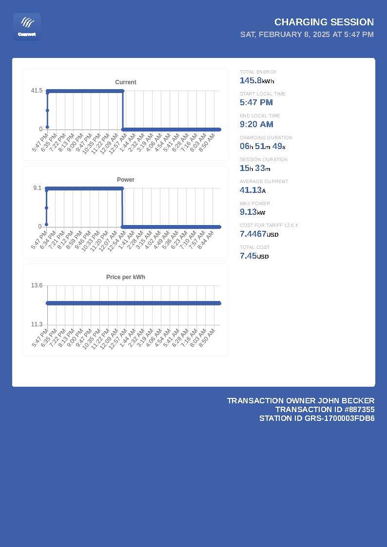 Ford F-150 Lightning EVSE (AKA charger) kWh usage vs. FordPass Grizzl-E