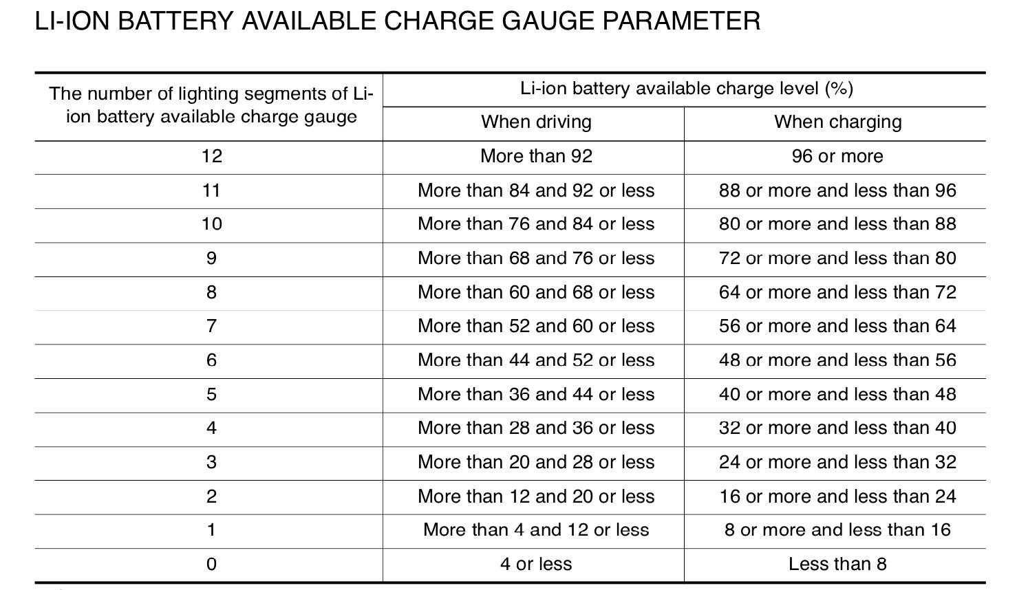 Ford F-150 Lightning Charging to 100% guage indication 4