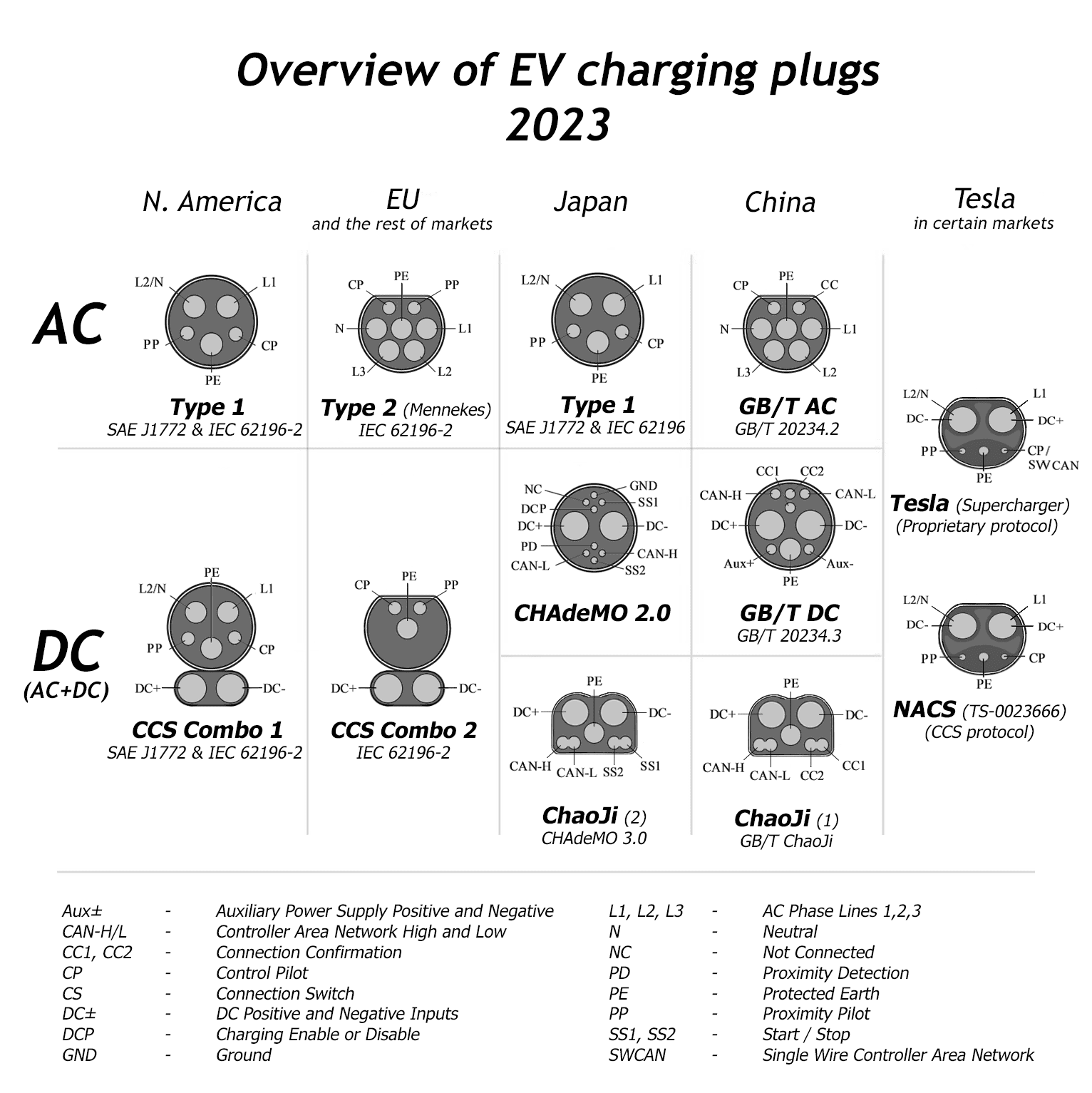 Ford F-150 Lightning Received A2Z EV (NACS to CCS) adapter today harging-plugs-and-their-standards-v0-03fta55s6ioa1