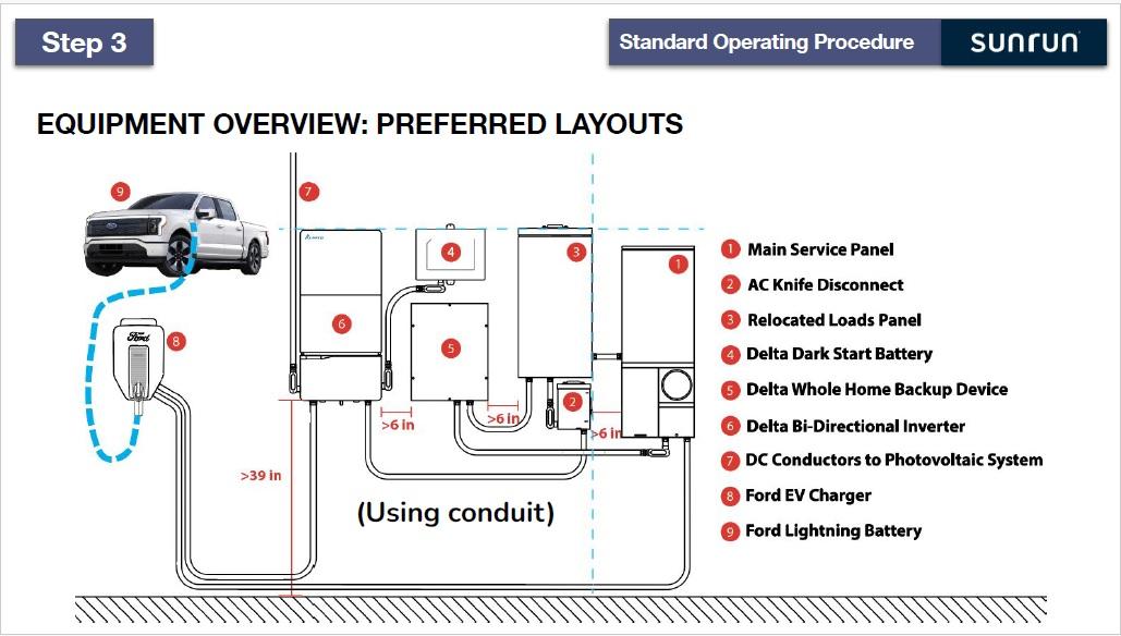 Ford F-150 Lightning Charge station pro Ford Pass connection issue HIS preferred layout