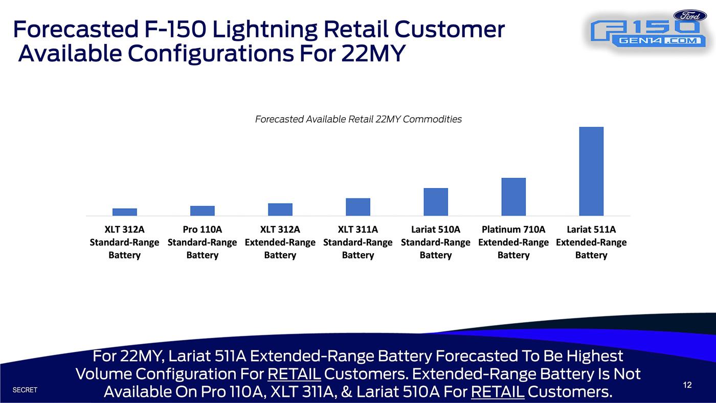 Ford F-150 Lightning ?‍? F-150 Lightning Build & Price Configurator Now Live! Post Your Build ightning-order-bank-opening-playbook-1-3-22-12-