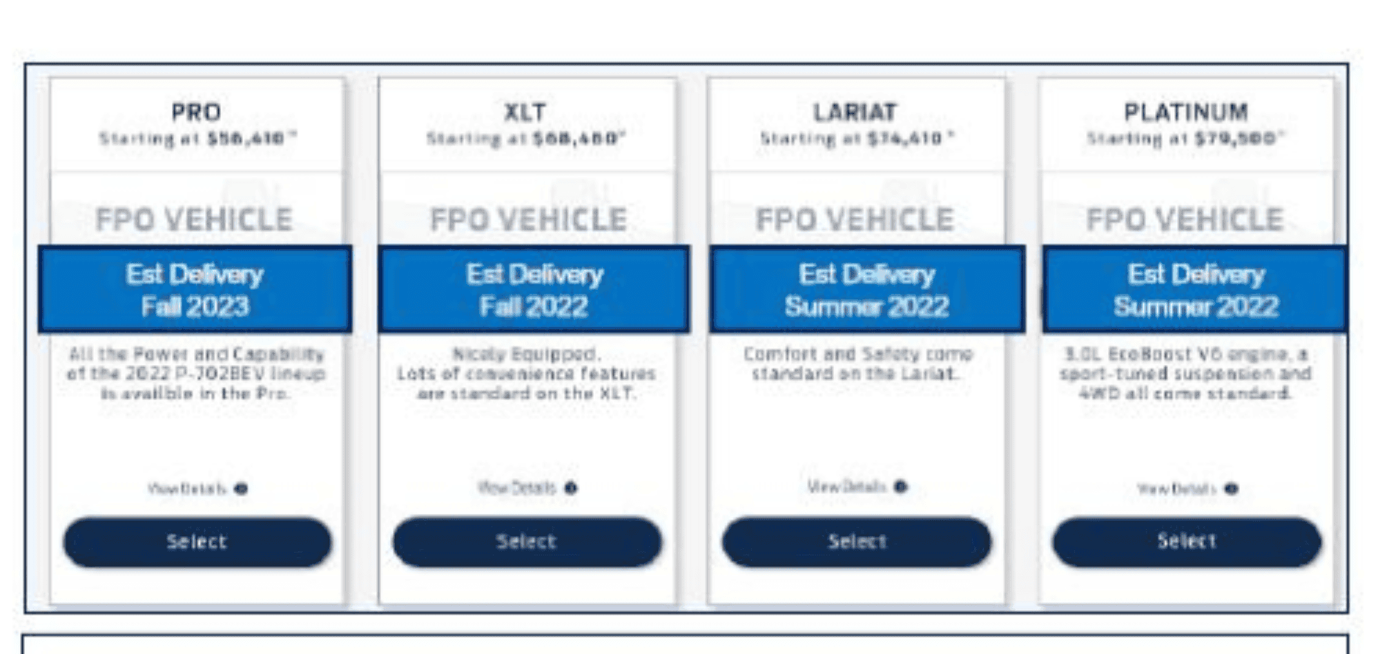 Ford F-150 Lightning Wave 1 Lightning Orders - Granger Ford image showing production dates for lightning models 400% from REservation to Order Guide p14