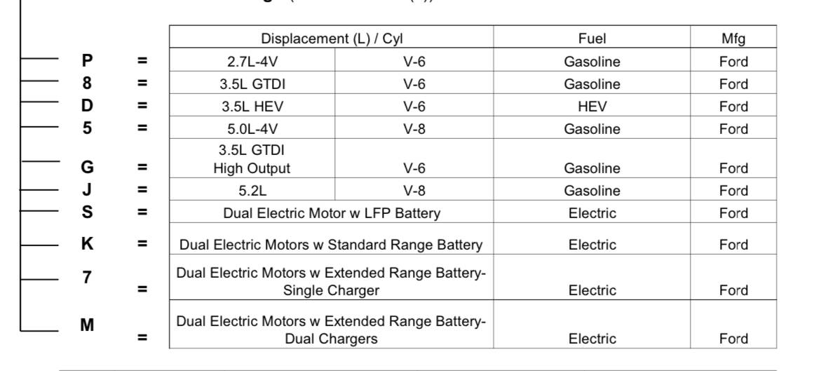 Ford F-150 Lightning Dealer cannot install Trailer Brake Controller on 2024 PRO Standard Range IMG_0607