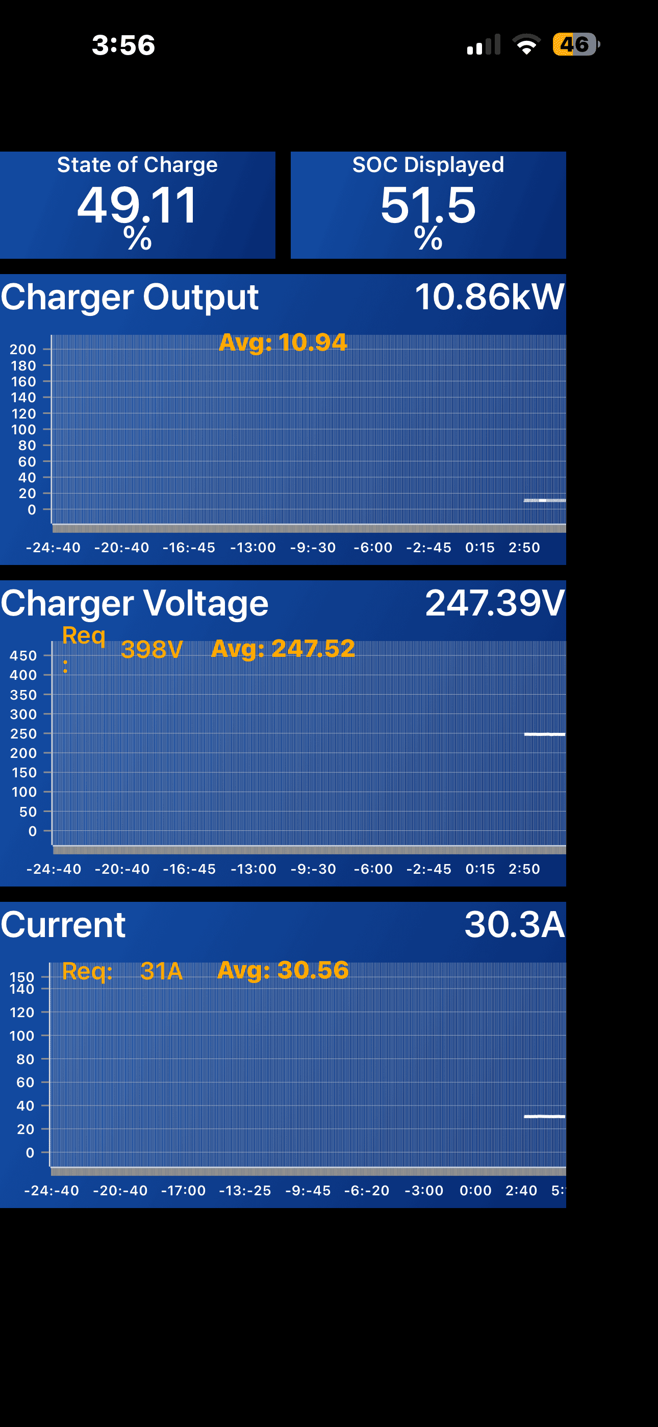 Ford F-150 Lightning FordPass 4.32.1 updated (Departure times & Bug Fixes) IMG_0745.PNG