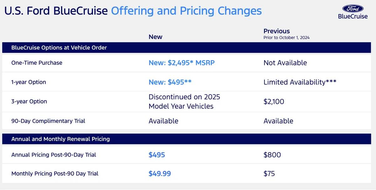 Ford F-150 Lightning BlueCruise Pricing Lowered For Both Annual & Monthly Fees IMG_1303