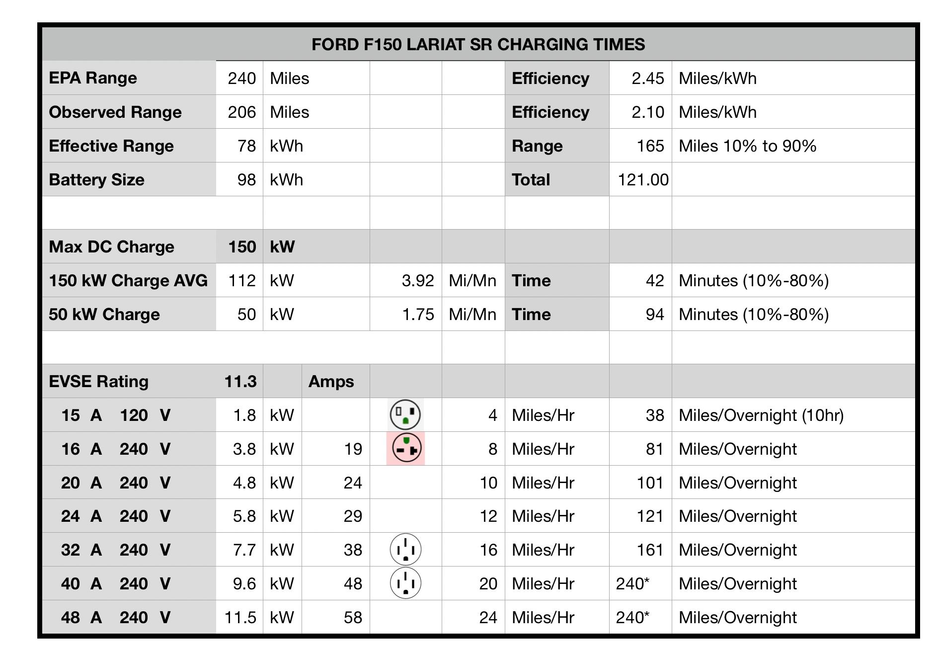 Ford F-150 Lightning I need info on home charging IMG_1397