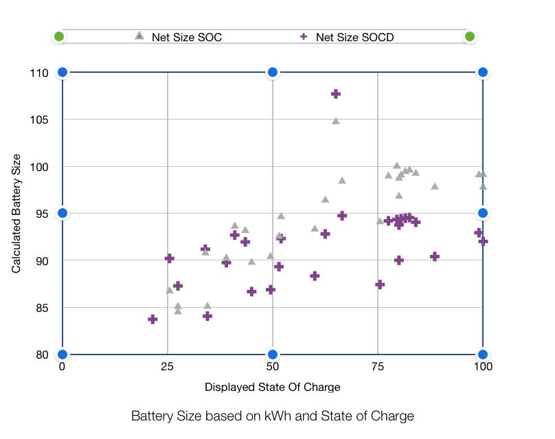 Ford F-150 Lightning The mystery of the missing kWh or why you can't trust the state of charge percentage IMG_1463