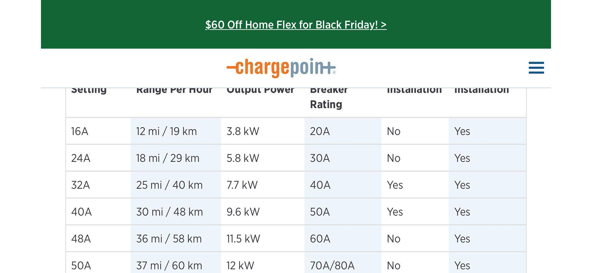 Ford F-150 Lightning ChargePoint HomeFlex HARDWIRED 80amps IMG_1865