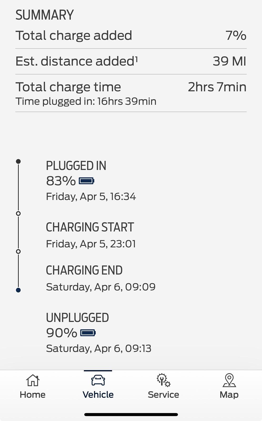 Ford F-150 Lightning Updated: Charging Session Details: Does this work for anyone.. ever? IMG_2214