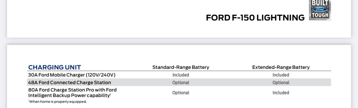 Ford F-150 Lightning Pro Charger Delivery Verification IMG_3590