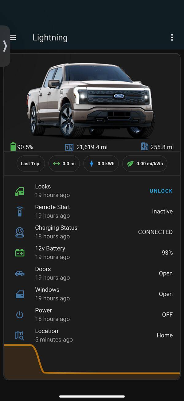 Ford F-150 Lightning Home Assistant - Ford F150 Lightning Dashboard. IMG_4565