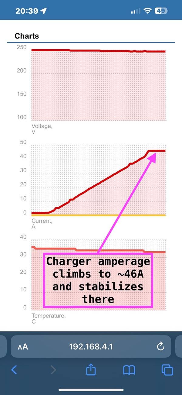 Ford F-150 Lightning Lightning Won’t Accept More Than 46A From Grizzl-E Ultimate 80A Charger IMG_4752