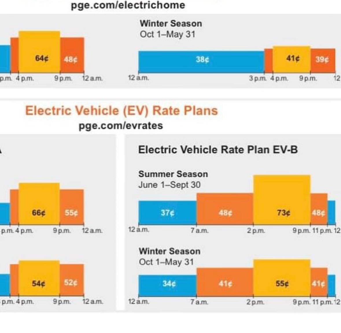 Ford F-150 Lightning Tesla Charging Prices - Not excited as others IMG_4844