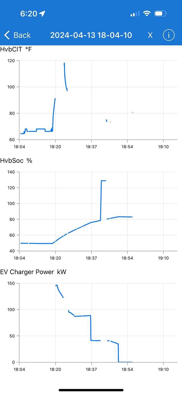 Ford F-150 Lightning Charging Profile at Tesla Supercharger with NACS adapter IMG_5275