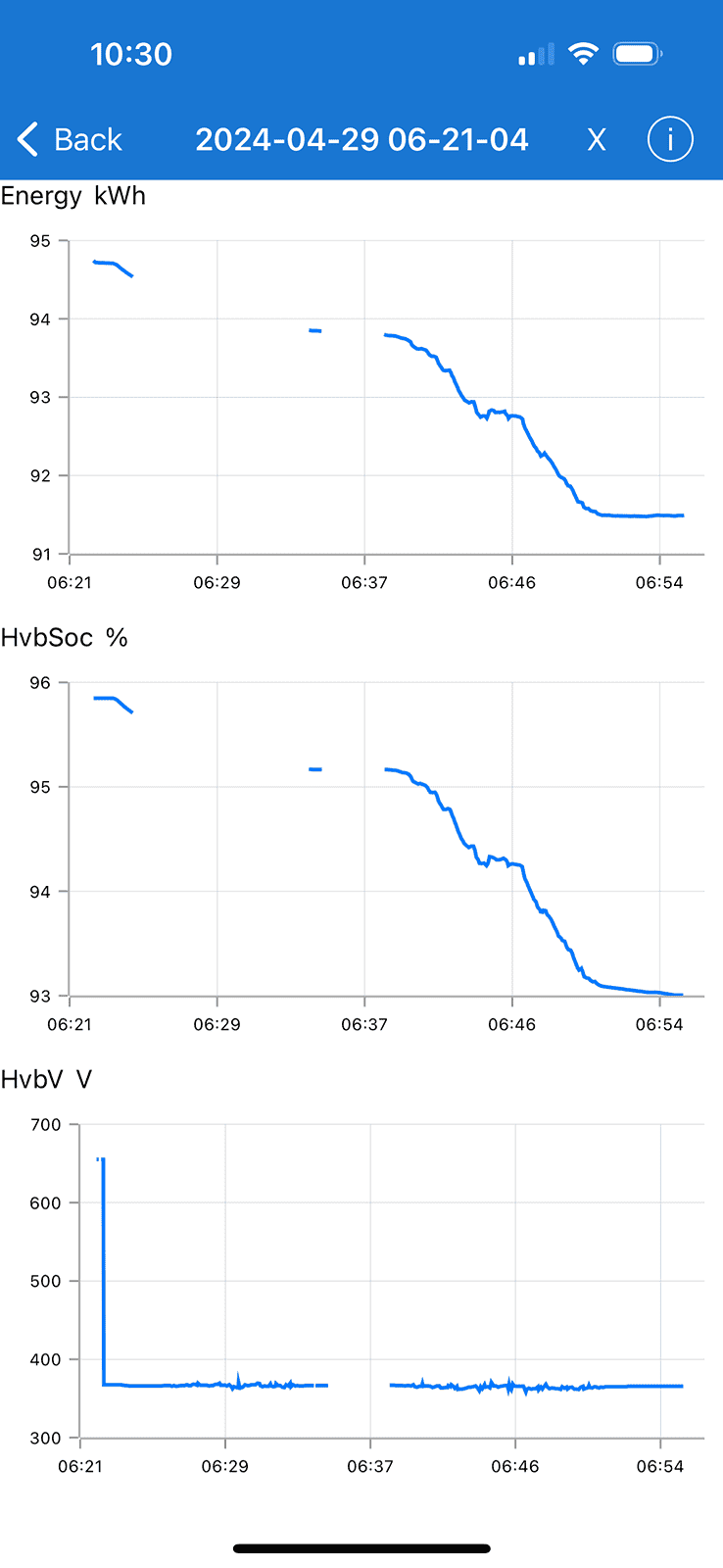 Ford F-150 Lightning Battery went from 7% to 0 and left me stranded 6 miles from charger. IMG_5304