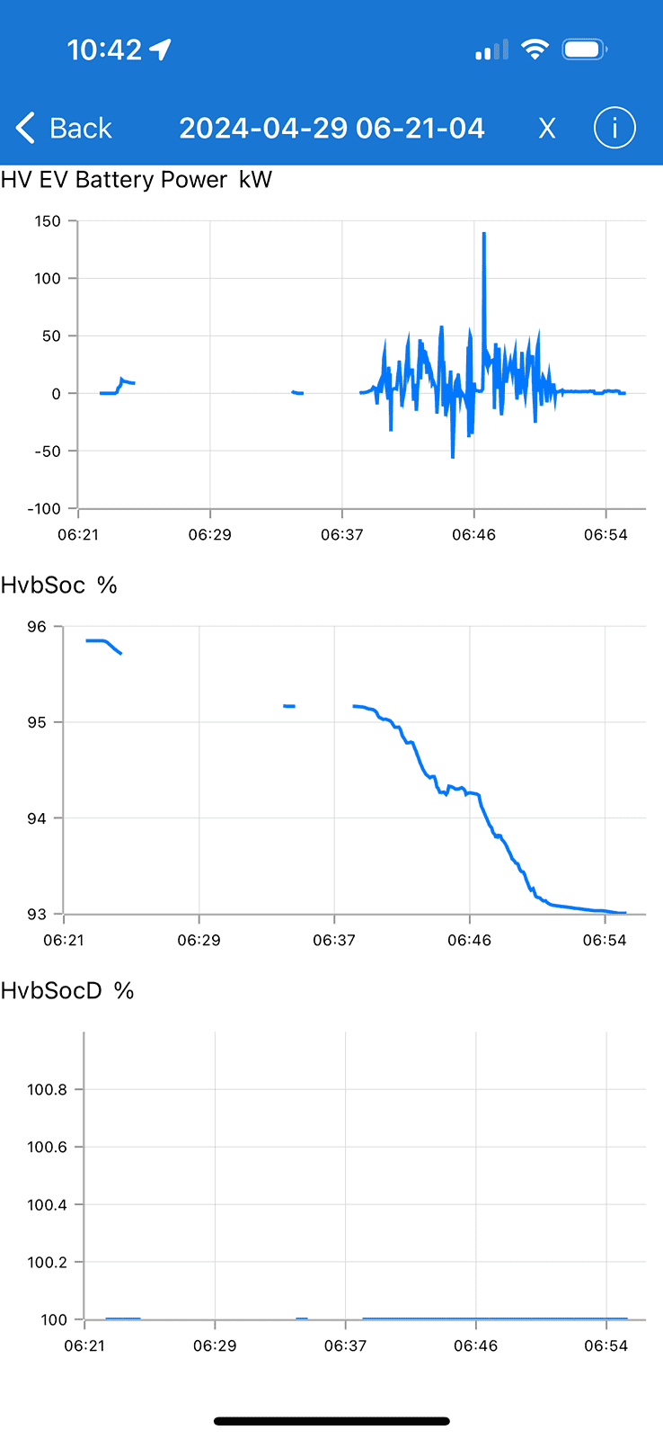 Ford F-150 Lightning Battery went from 7% to 0 and left me stranded 6 miles from charger. IMG_5306