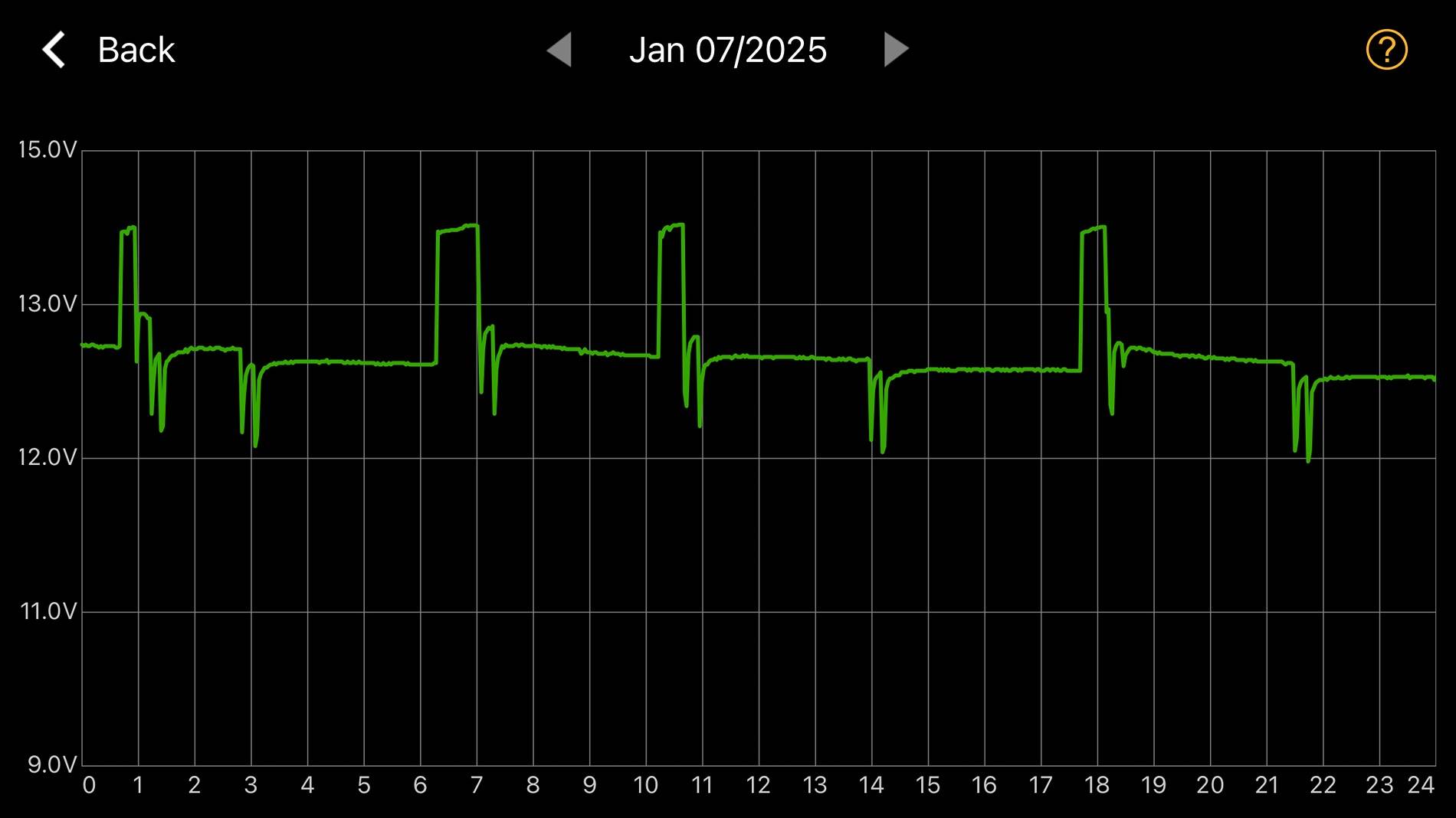 Ford F-150 Lightning Charge off peak only but keep battery warm when cold IMG_DBC28BEB2D96-1