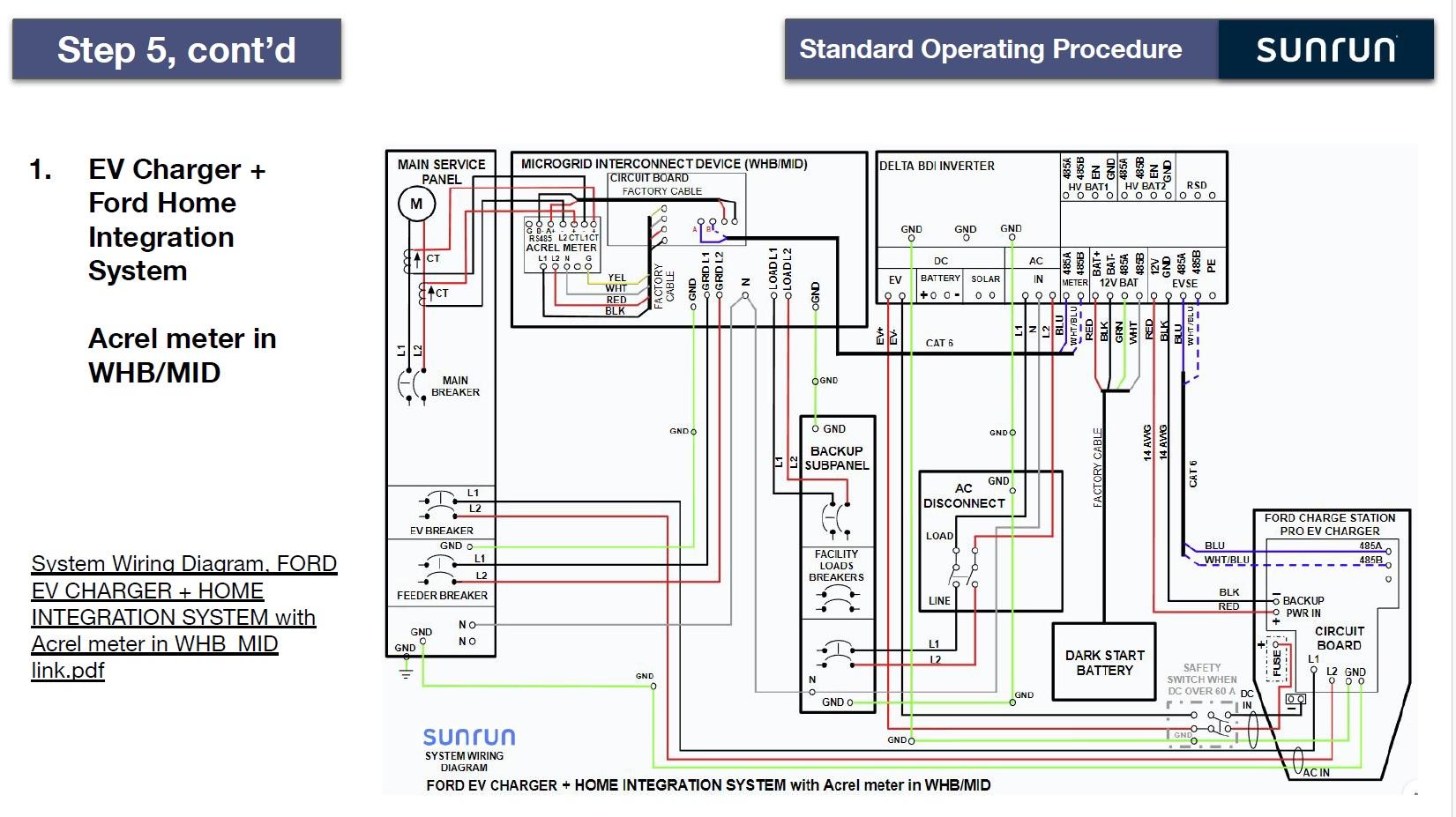 Ford F-150 Lightning able to charge Tesla with ford charger Integration System CSP-SunRun wirin