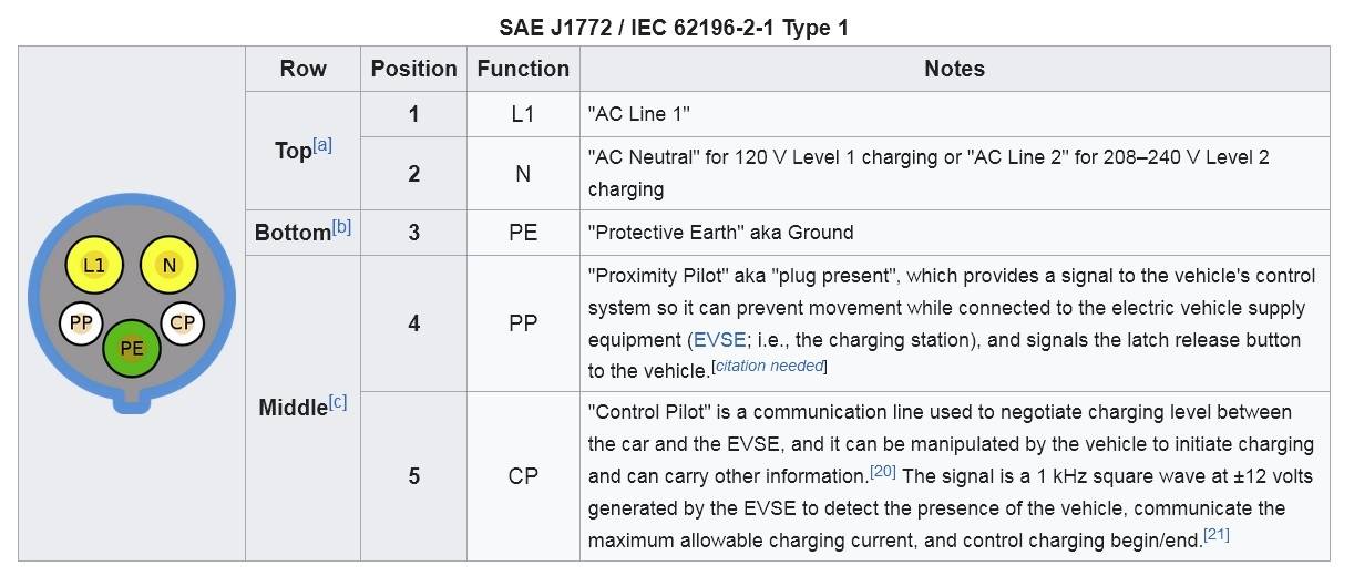 Ford F-150 Lightning Does a CCS1 to J1772 adapter exist? J1772 pin labels and table