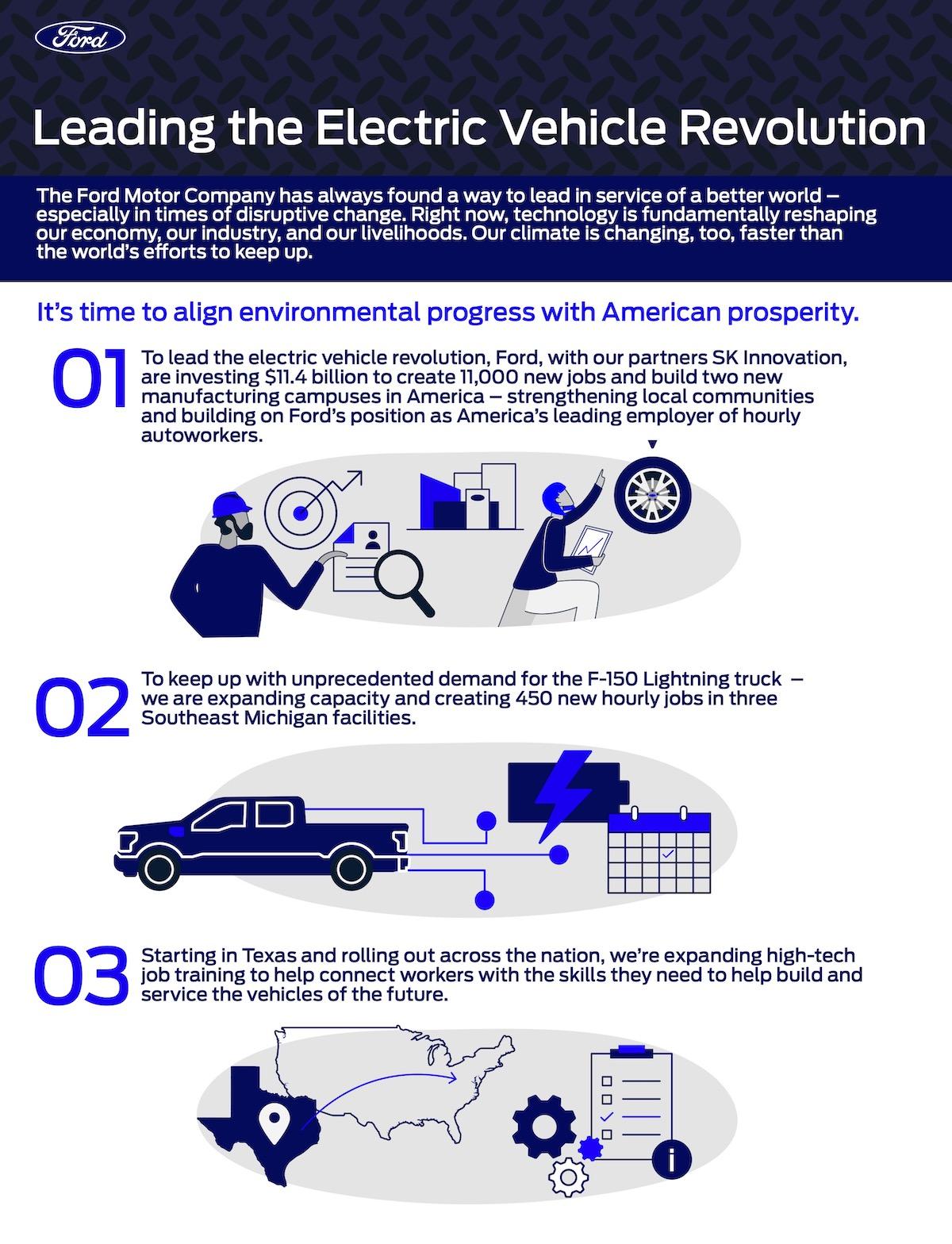 Ford F-150 Lightning Ford announces "Blue Oval City" Electric Vehicle campus to build next-gen Electric F-series trucks and batteries Leading-the-Electric-Vehicle-Revolution