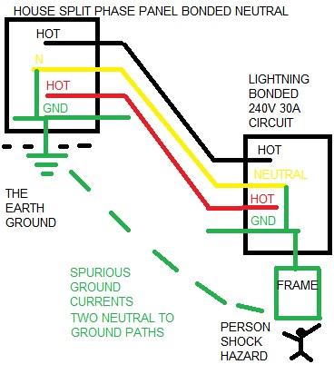 LIFTED GROUND SHOCK HAZARD.jpg