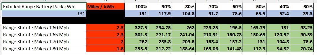 Lightning Speed Charge Range Table.jpg