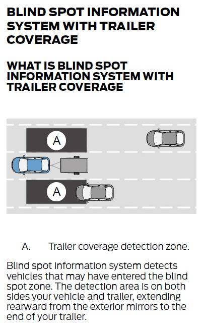 Ford F-150 Lightning What does this indicator light on the dash mean? Manual BLIS with trailer coverage