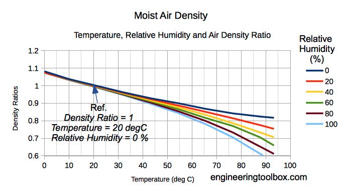 Ford F-150 Lightning First year owner has battery question for winter moist_air_density_temperature_relative_humidity