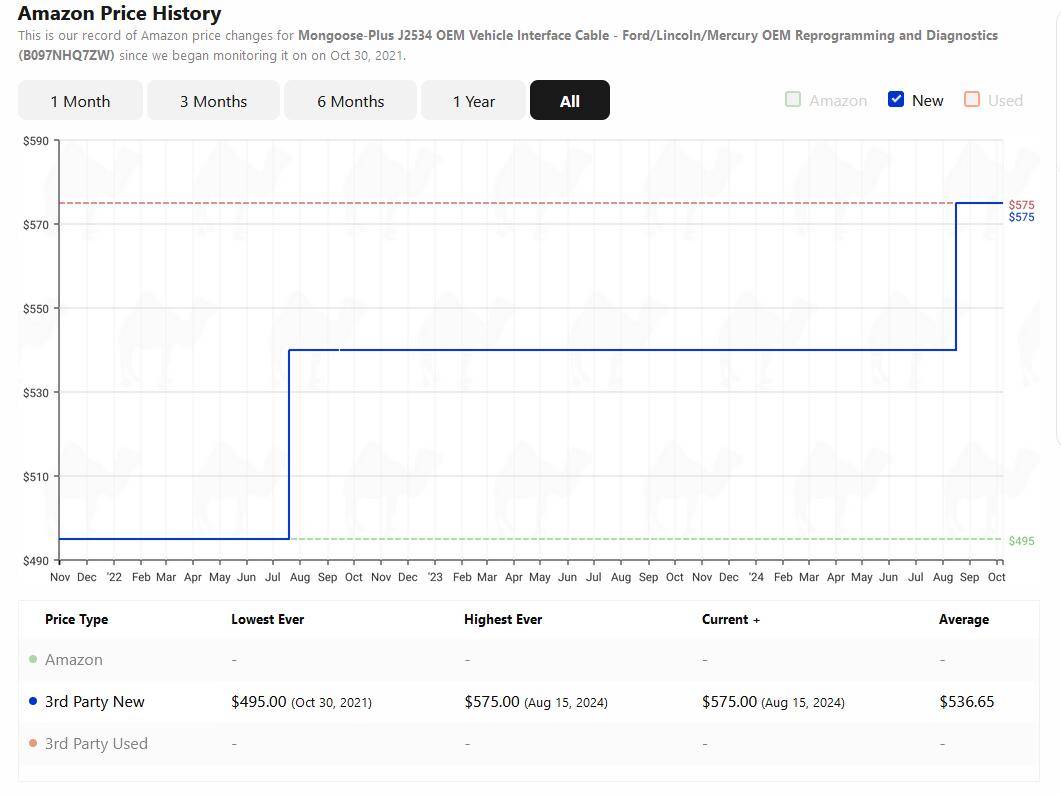 Ford F-150 Lightning Lightning Software Updates using FDRS Mongoose_History