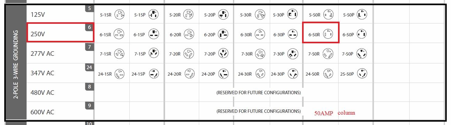 Ford F-150 Lightning What wall outlet for FCSP ? NEMA 250V 50A 6-50R outlet