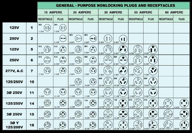 Ford F-150 Lightning Best EVSE for Travel nema-plug-chart