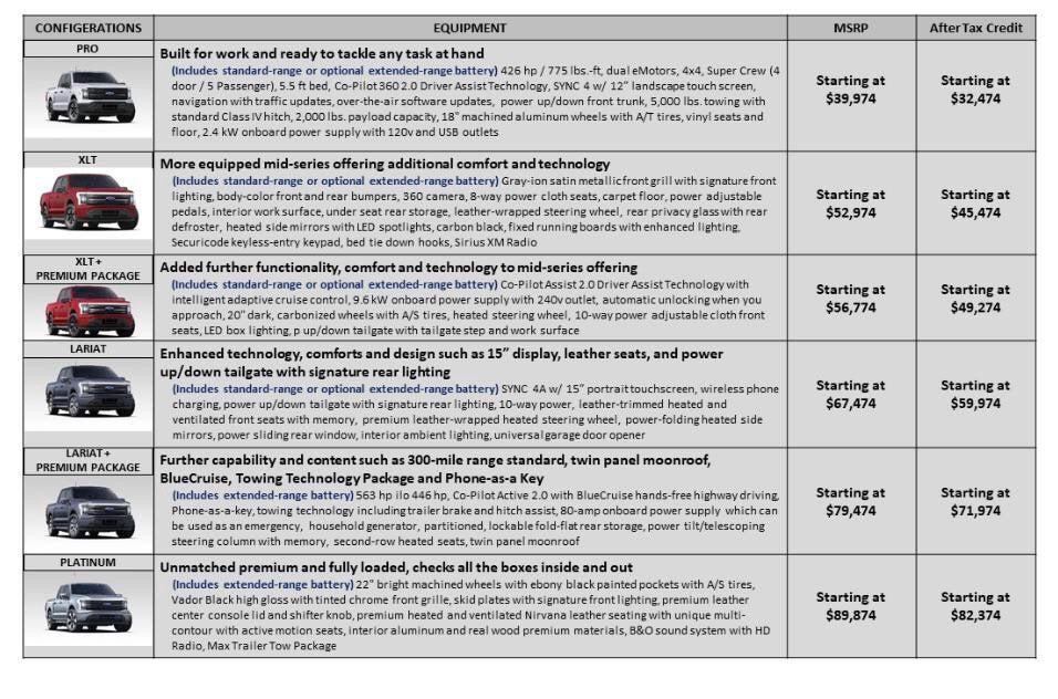 Ford F-150 Lightning Ordered 2022 Lightning - My Experience New 2022 Ford F150 Trim Chart