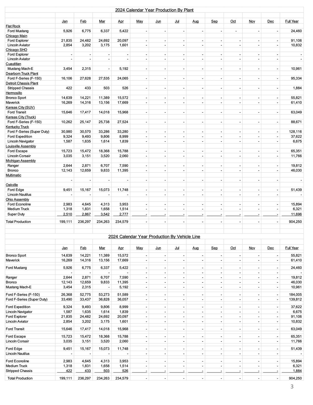 Ford F-150 Lightning F-150 Lightning April 2024 Sales Up 56.6% YoY page 3