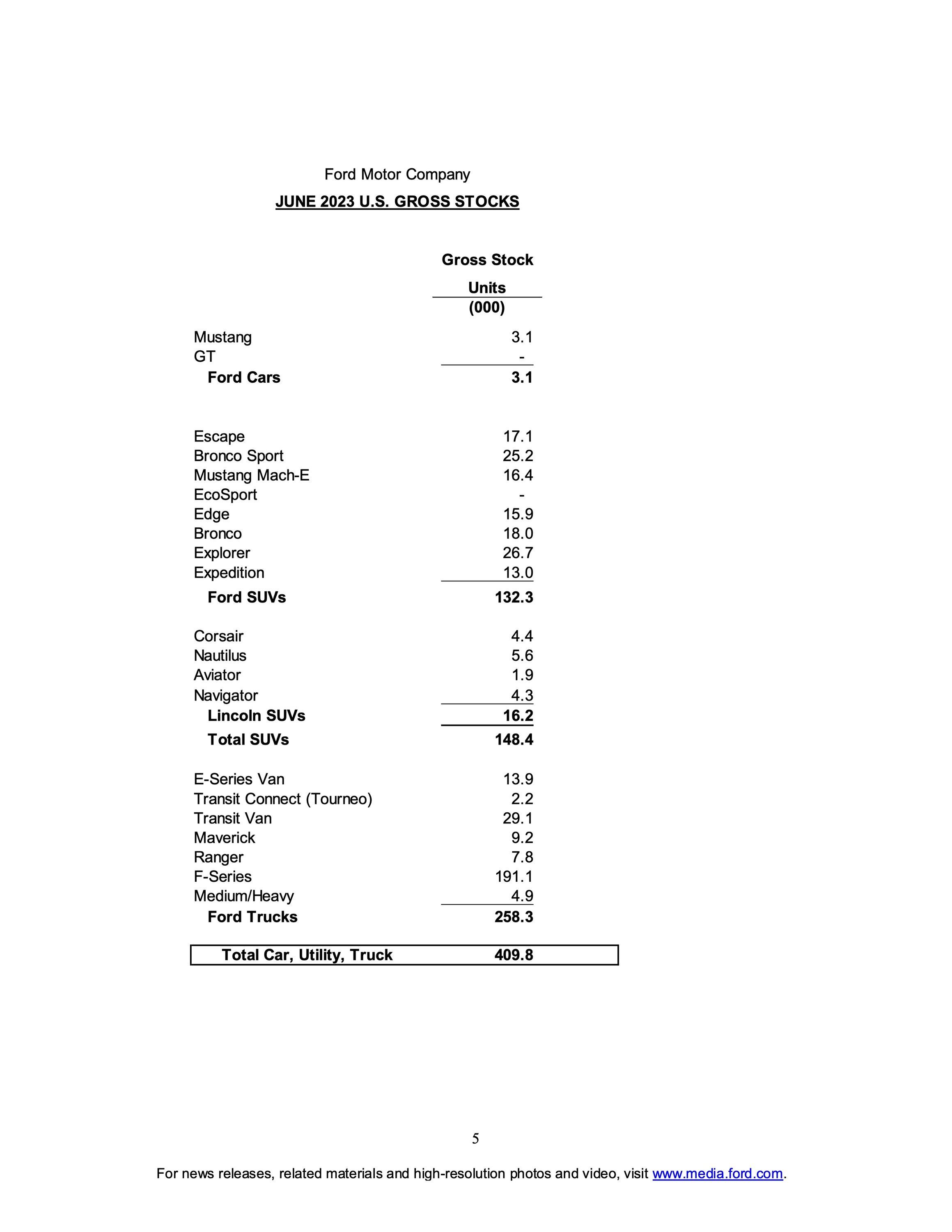 Ford F-150 Lightning F-150 Lightning Sales Up 119 Percent in Q2 2023 as EV Momentum Grows page 5