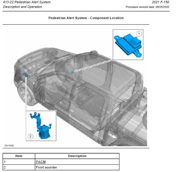 Ford F-150 Lightning 2021+ F-150 FORScan List / Database / Spreadsheet ? PAS location