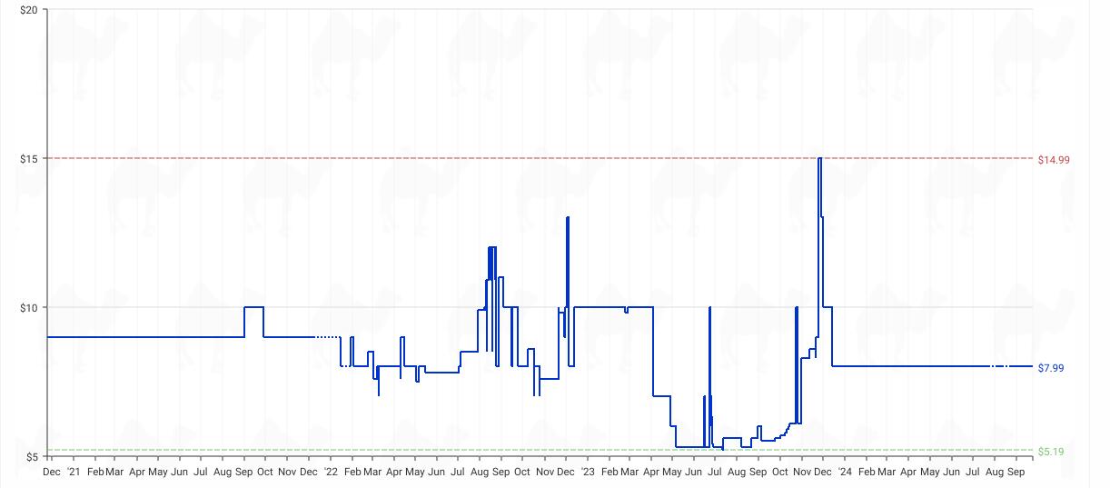 Ford F-150 Lightning Repping at local Green Fair price history