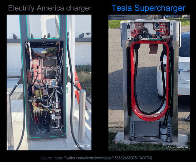 Ford F-150 Lightning If a Tesla can recognize all versions of supercharger, why can’t Lightning be programmed to do the same? r-vs-tesla-supercharger-internals-v0-05nqwovozf9a1