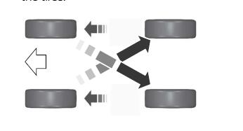 Ford F-150 Lightning Tire Rotation rotation