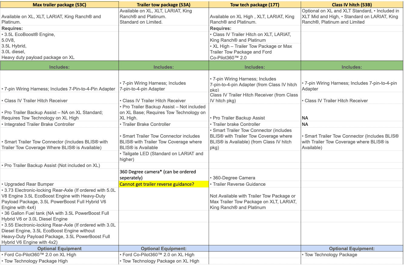 Ford F-150 Lightning Towing Specs Consolidated Document - Bumper vs. Class IV vs. Tow vs. Max Tow - UPDATED DOC v4 Screen Shot 2021-01-19 at 8.02.07 PM