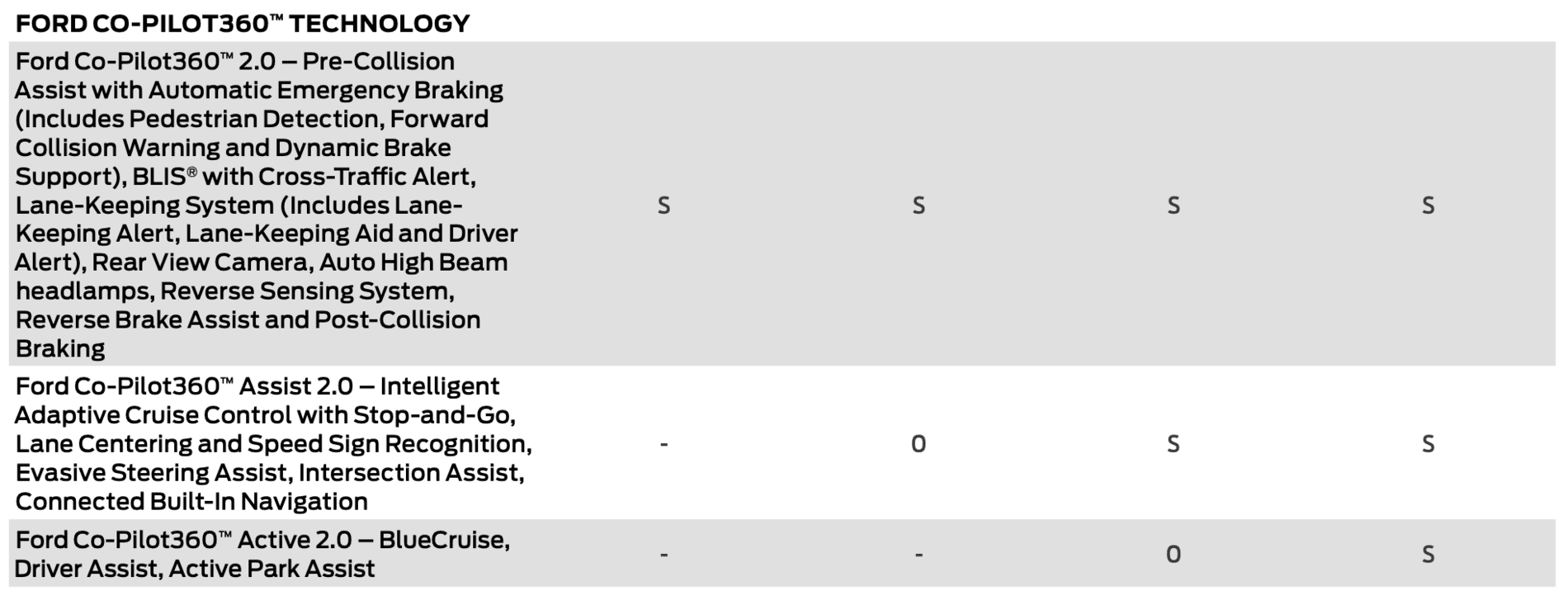 Ford F-150 Lightning Trim Pricing For 2022 F-150 Lightning Revealed in Survey Email! [Before and After Tax Credit] Screen Shot 2021-06-17 at 8.32.14 PM