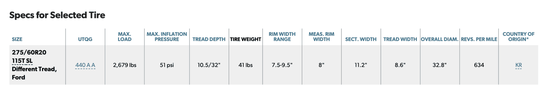 Ford F-150 Lightning Question On Mismatched Tire Screen Shot 2021-08-04 at 7.43.14 AM