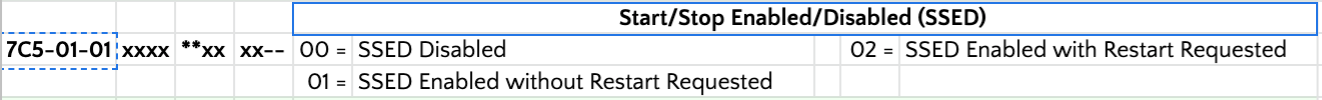 Ford F-150 Lightning 2021+ F-150 FORScan List / Database / Spreadsheet ? Screen Shot 2021-09-28 at 9.58.58 PM