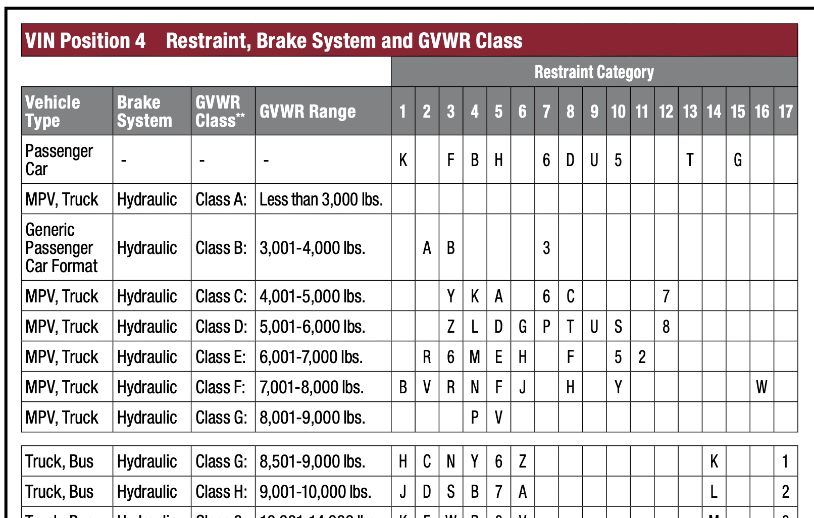 Ford F-150 Lightning 275/60R20 All Terrain Tire Option Reduces Lightning GVWR by 150 Pounds Screen Shot 2022-04-30 at 5.39.49 PM