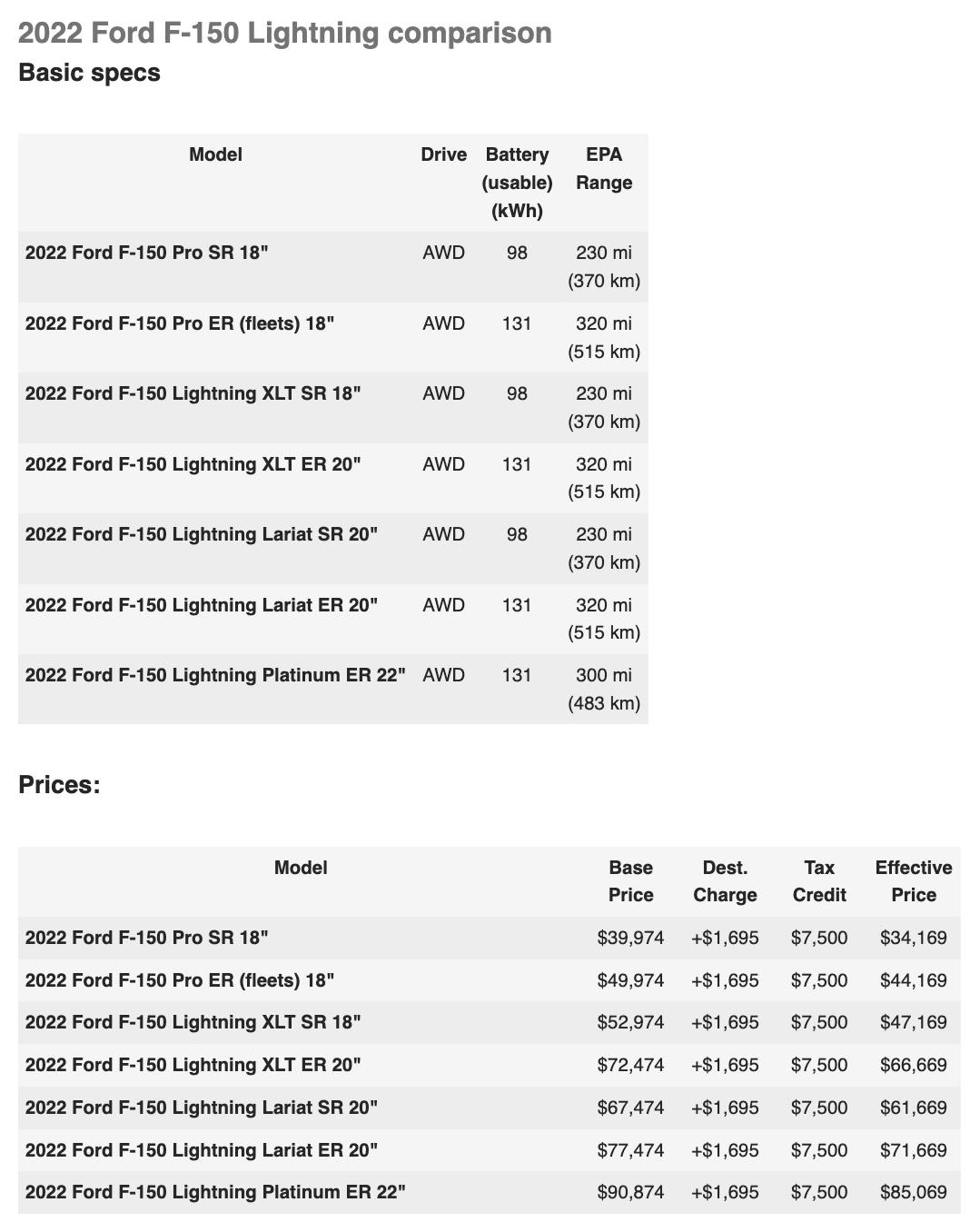 Ford F-150 Lightning 2022 Lightning EPA highway + city range / efficiency numbers posted Screen Shot 2022-05-10 at 7.33.36 PM