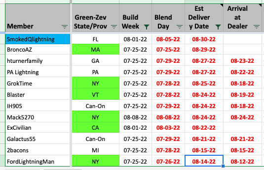 Ford F-150 Lightning ✅ 8/8 Lightning Build Week Group Screen Shot 2022-08-25 at 12.20.05 PM