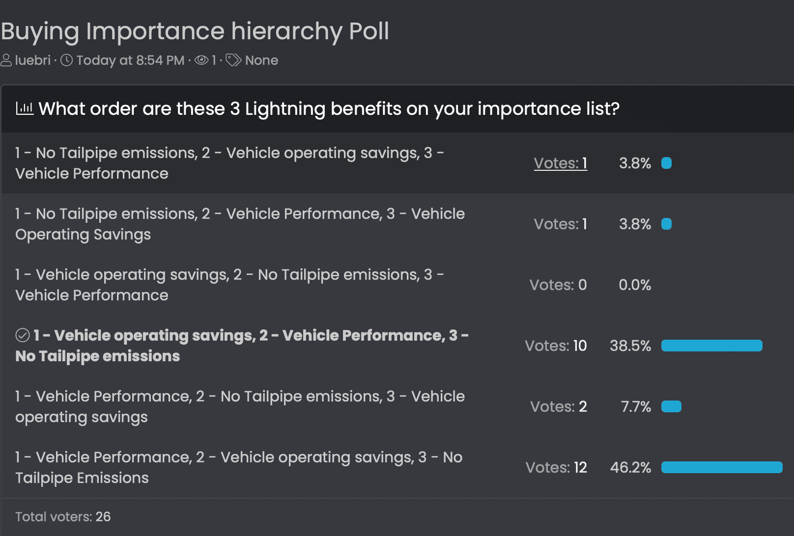 Ford F-150 Lightning Electrical demand with more EVs on the road. Is there enough power supply for future growth? Screen Shot 2022-09-06 at 10.42.02 PM