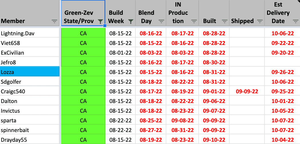 Ford F-150 Lightning ✅ 8/15/22 Lightning Build Week Group Screen Shot 2022-09-11 at 9.13.28 PM